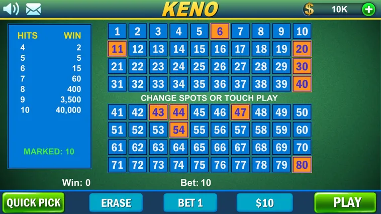 Bật Mí Cách Chơi Game Nhanh Keno Tại SunWin Luôn Thắng Đậm